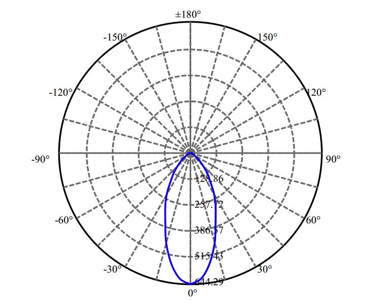 Nata Lighting Company Limited - Tridonic XOB LES 6MM 1407-N